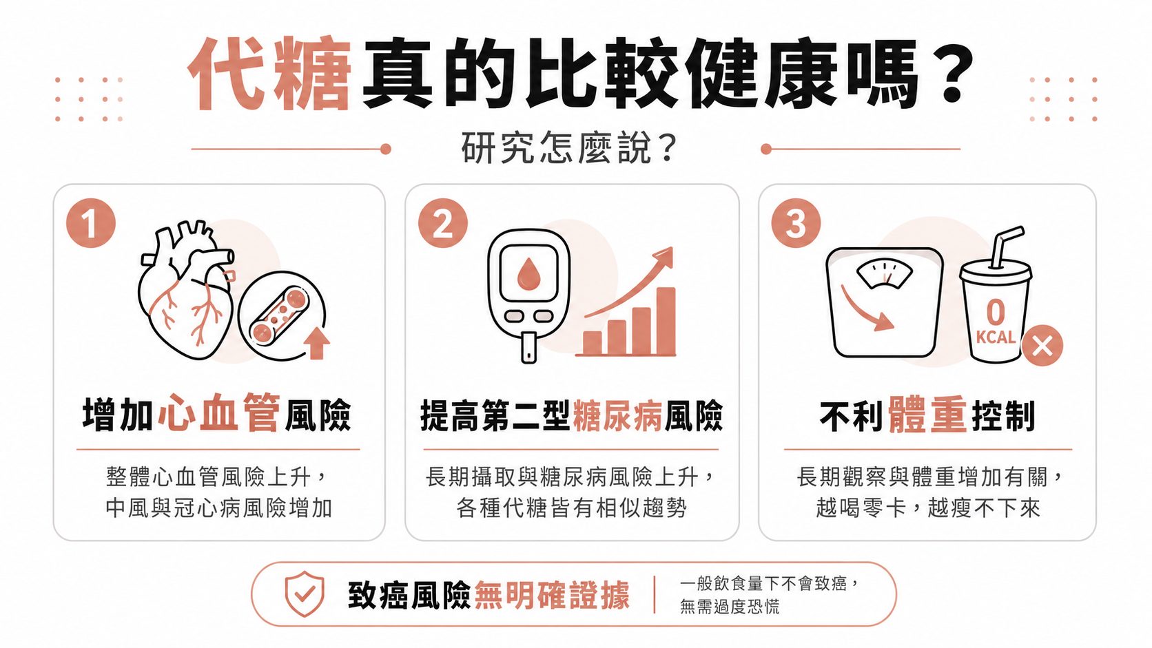 零卡飲料、無糖甜點真的比較健康嗎？代糖與心血管、糖尿病風險的完整解析