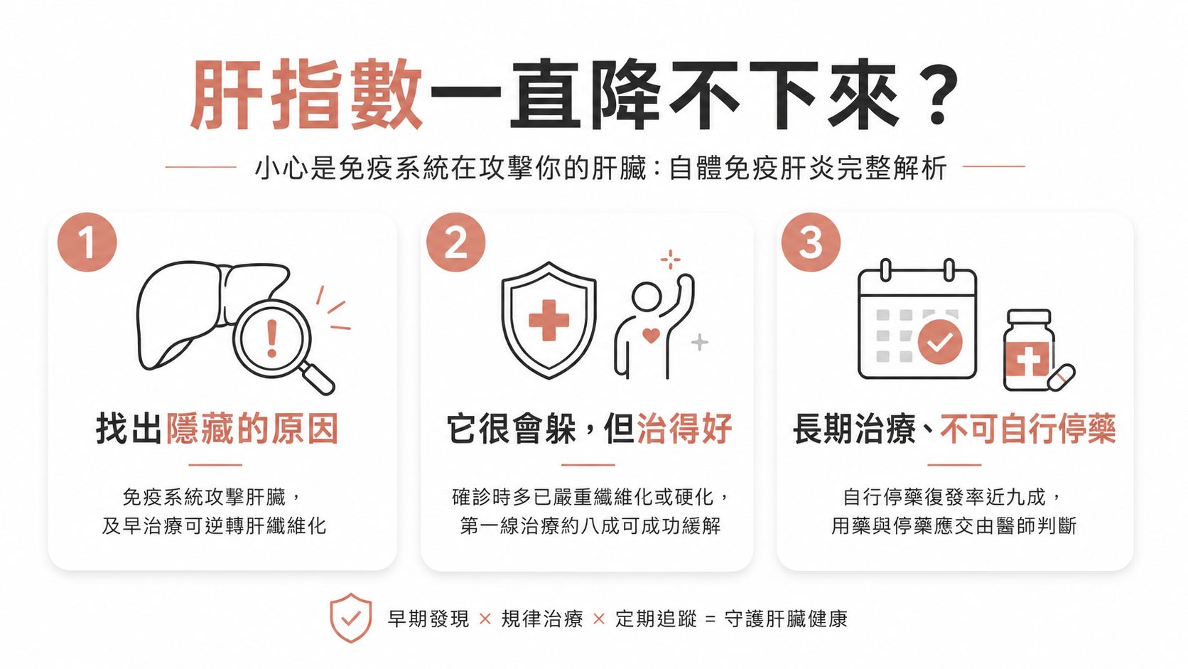 肝指數一直降不下來?小心是免疫系統在攻擊你的肝臟:自體免疫肝炎完整解析
