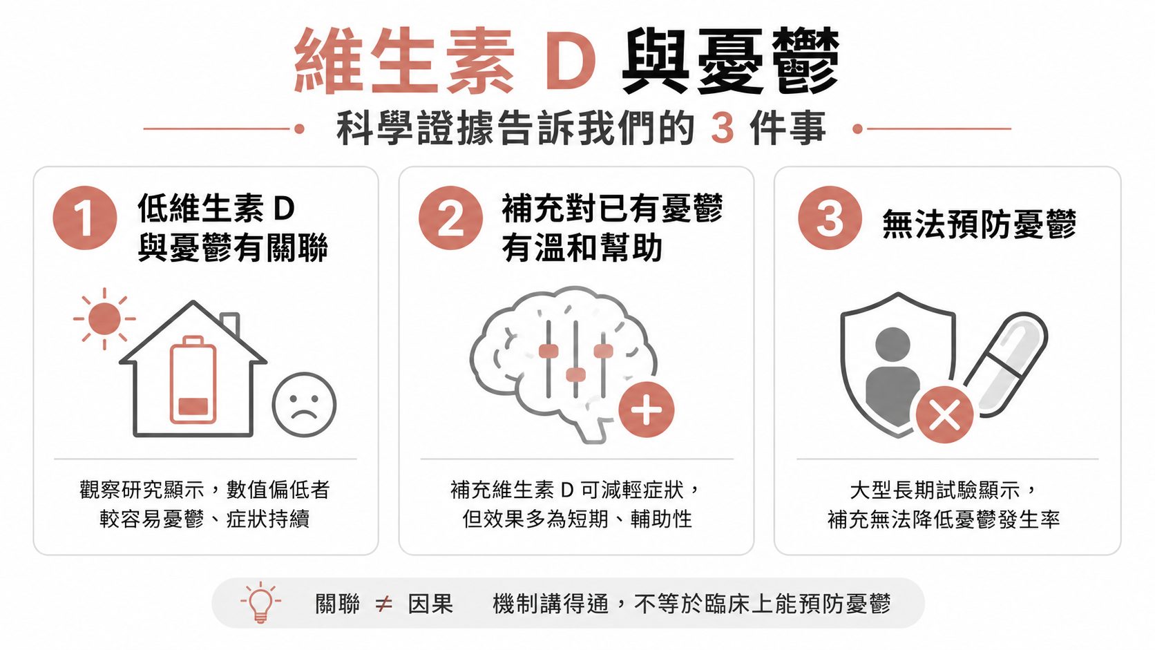 維生素 D 偏低又心情低落?研究說補充對「已經憂鬱」的人有幫助,但補它預防憂鬱沒效