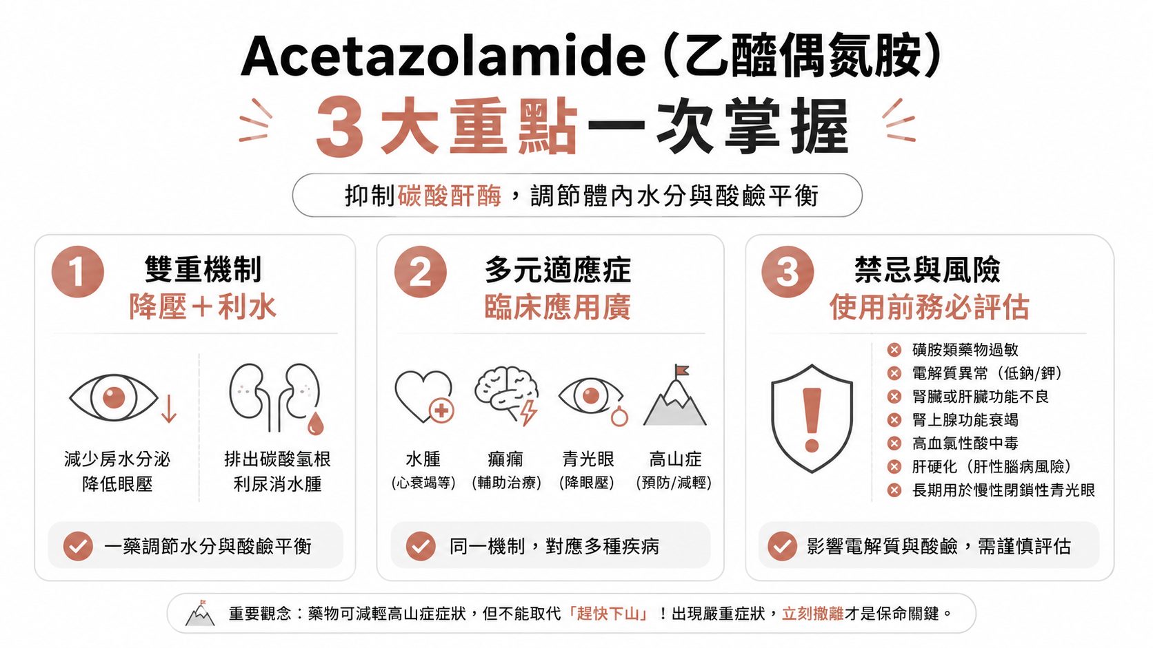 丹木斯(Acetazolamide)是什麼藥?青光眼、癲癇、高山症都靠它,但這幾種人不能吃