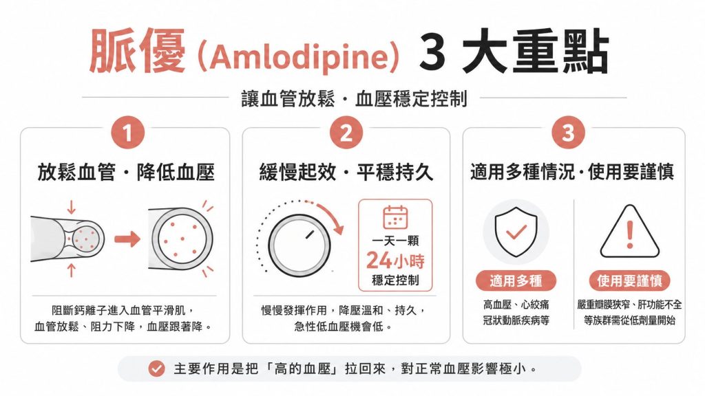 脈優(Amlodipine 氨氯地平)是什麼藥?降血壓、顧心絞痛的長效鈣離子阻斷劑,腳會水腫怎麼辦一次看懂
