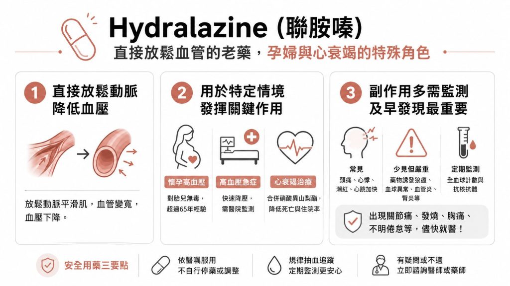 聯胺嗪（Hydralazine，商品名 Apresoline）是什麼藥？直接放鬆血管的降血壓老藥，孕婦與心衰竭的特殊角色