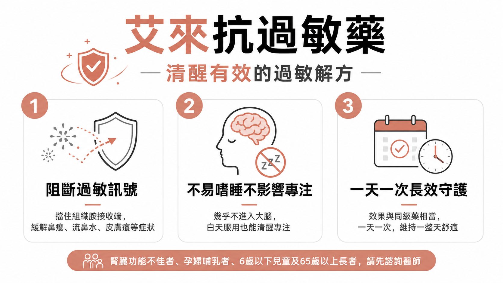 抗過敏藥艾來（Fexofenadine 非索非那定）會想睡嗎？鼻子過敏、蕁麻疹的首選，空腹吃、別配果汁是關鍵