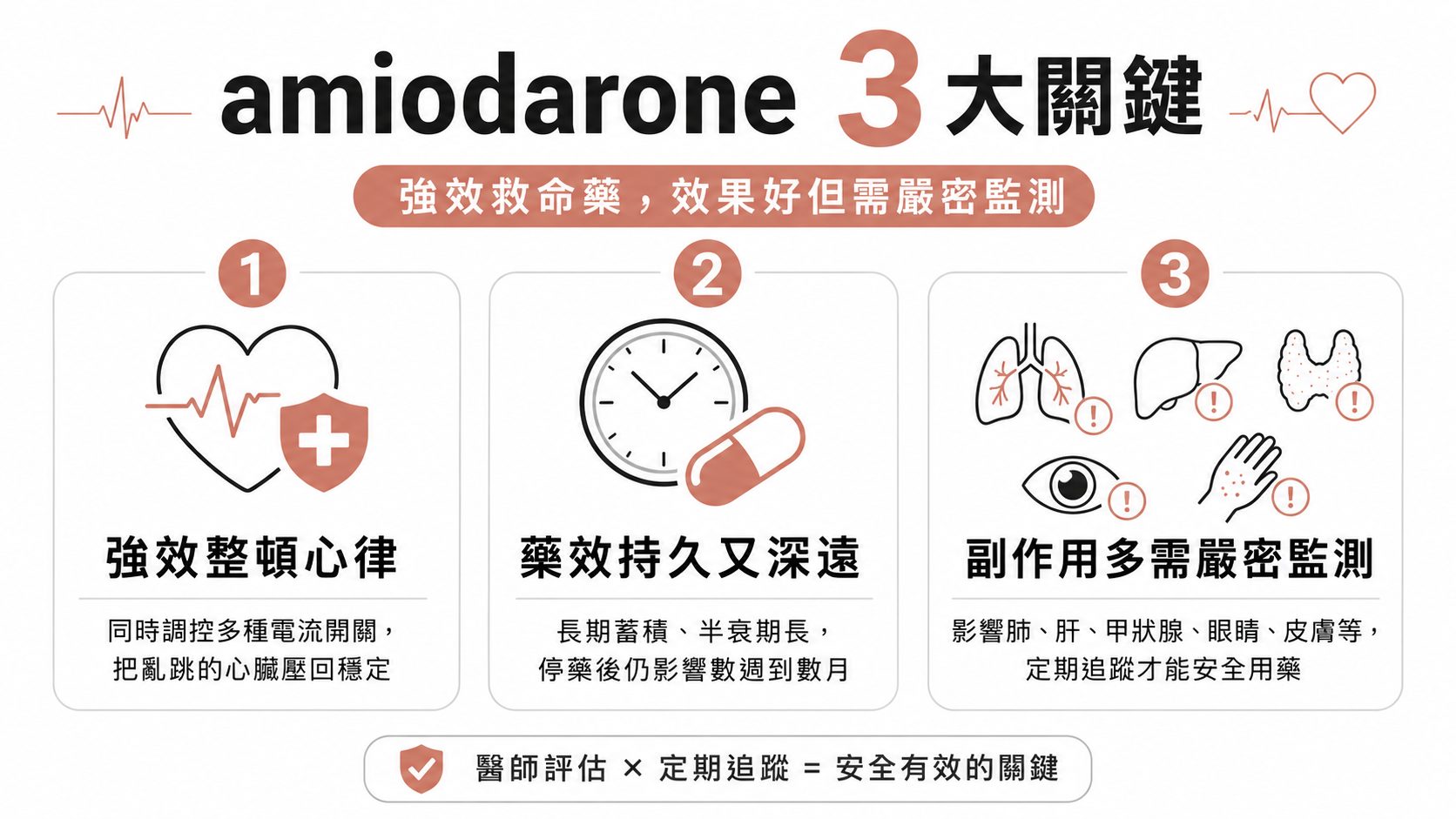 臟得樂(Amiodarone 胺碘酮)是什麼藥?救命的強效抗心律不整藥,但這些副作用與監測一定要懂
