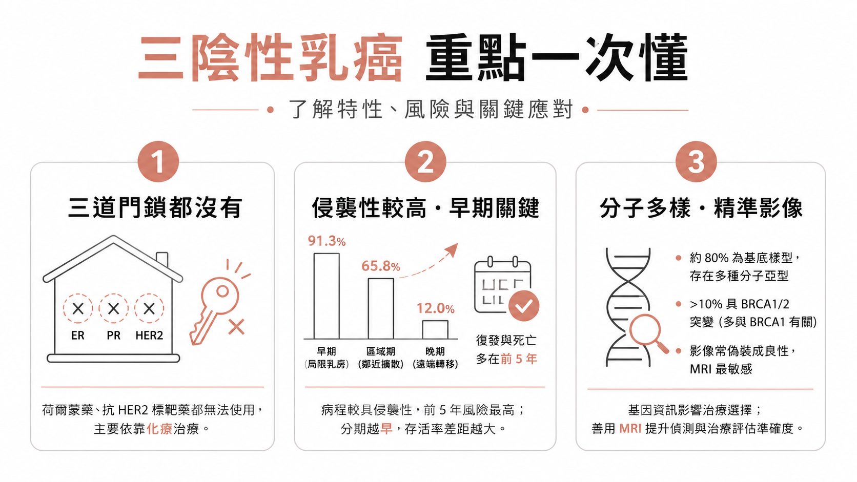 三陰性乳癌是什麼?惡性度較高,但治療正在快速進步——帶你看懂分期、存活率與最新療法