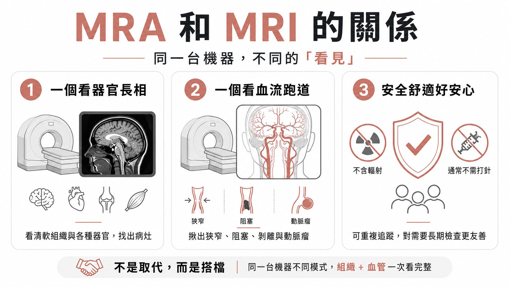 MRA 磁振造影血管攝影是什麼?和 MRI 差在哪、要不要打顯影劑,一次看懂