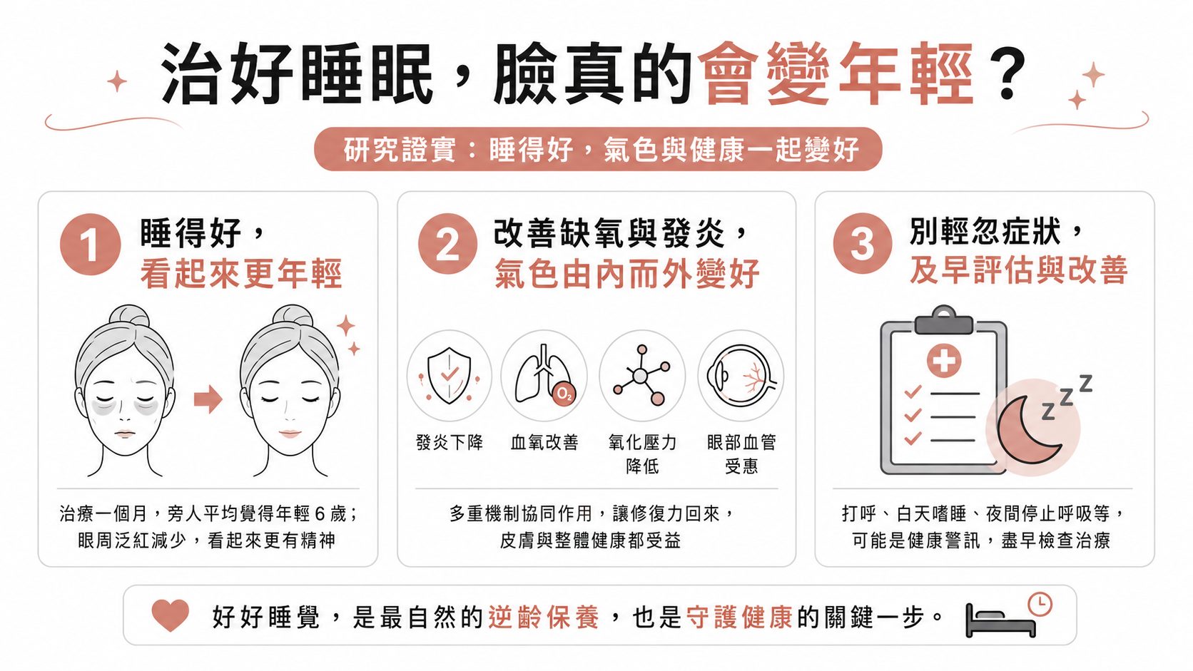 黑眼圈擦再多眼霜都沒救？問題可能出在你睡覺會打呼——CPAP 治療讓臉色變年輕的真實證據