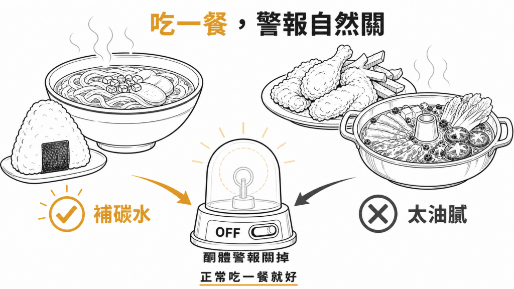 空腹引起的酮體陽性只要正常吃一餐補碳水就會關掉警報,避開油膩炸物麻辣鍋,吃保肝藥補品沒意義