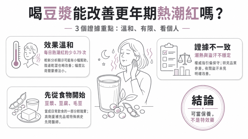 大豆、植物雌激素能改善更年期熱潮紅嗎？醫師帶你看證據怎麼說