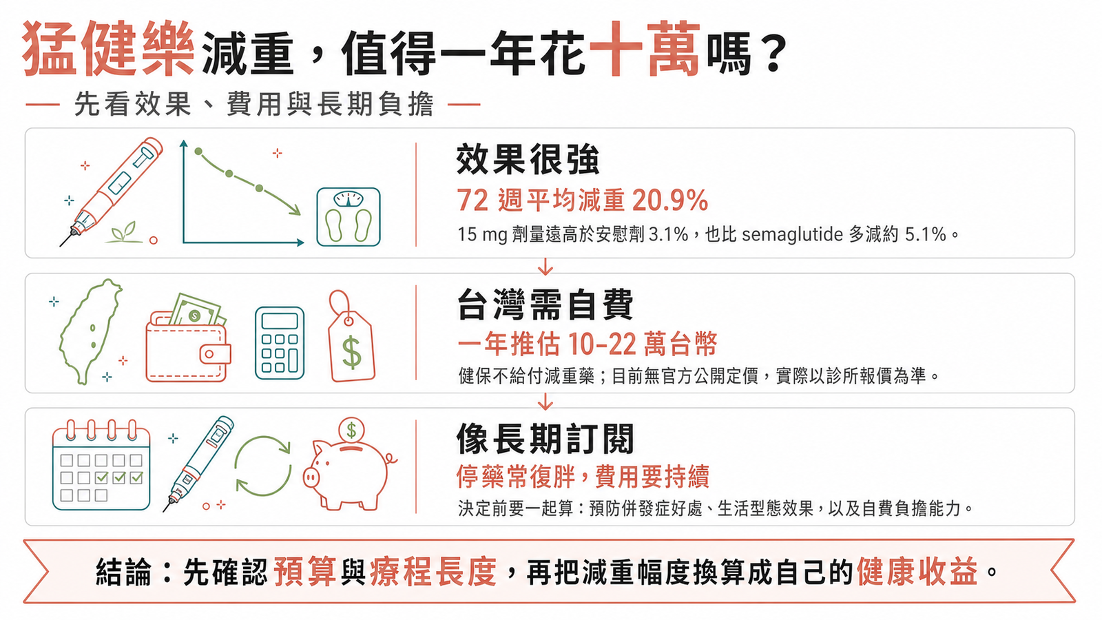 tirzepatide 台灣 上市 tirzepatide（猛健樂）減重一年多少錢？划算嗎- 博田國際健康管理中心