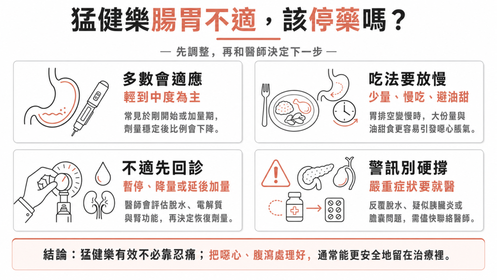猛健樂腸胃不適處理資訊圖:放慢吃法、回診調整劑量與就醫警訊