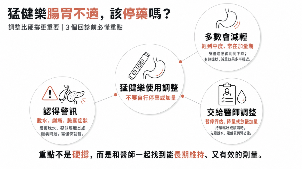 打了猛健樂一直噁心、想吐？醫師教你副作用怎麼處理、什麼時候該停