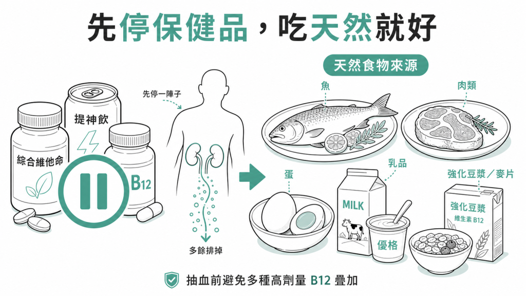 抽血前先停不必要的保健品讓多餘B12排掉,平時從魚肉蛋乳製品等天然食物攝取就好