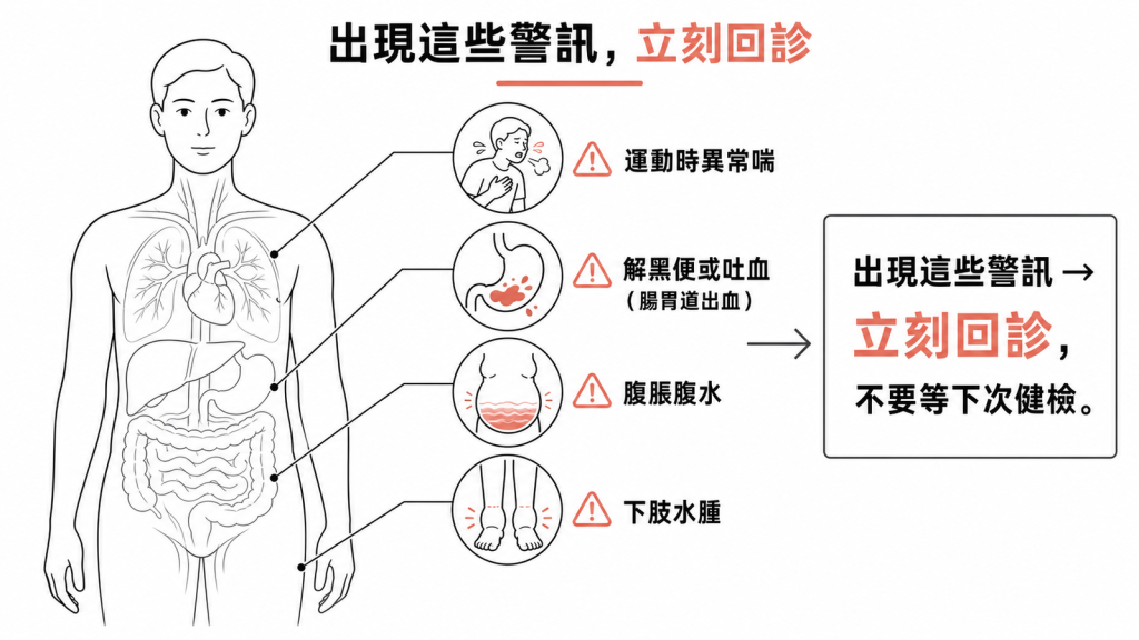 大型分流警訊：運動時異常喘、解黑便或吐血(腸胃道出血)、腹脹腹水、下肢水腫，出現這些警訊要立刻回診、不要等下次健檢