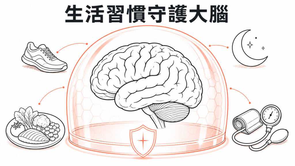 運動睡眠飲食與風險控制共同守護大腦的線稿圖