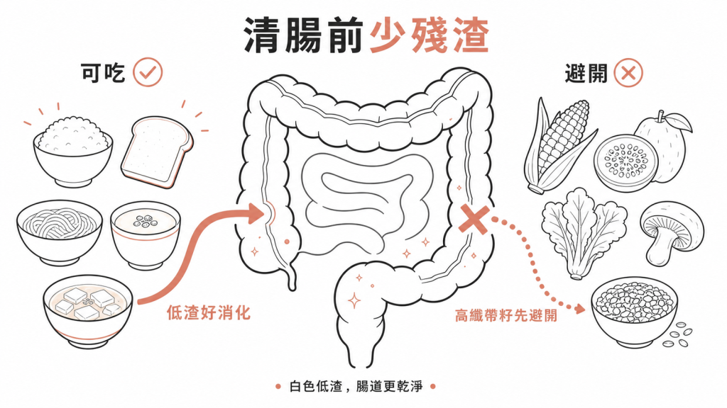清腸前飲食紅綠燈：可吃白飯白吐司等低渣食物，避開高纖維帶籽帶皮食物