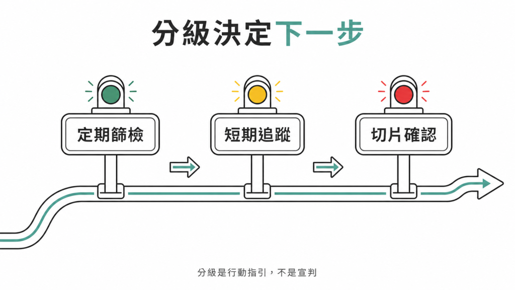 乳房影像分級對應不同下一步