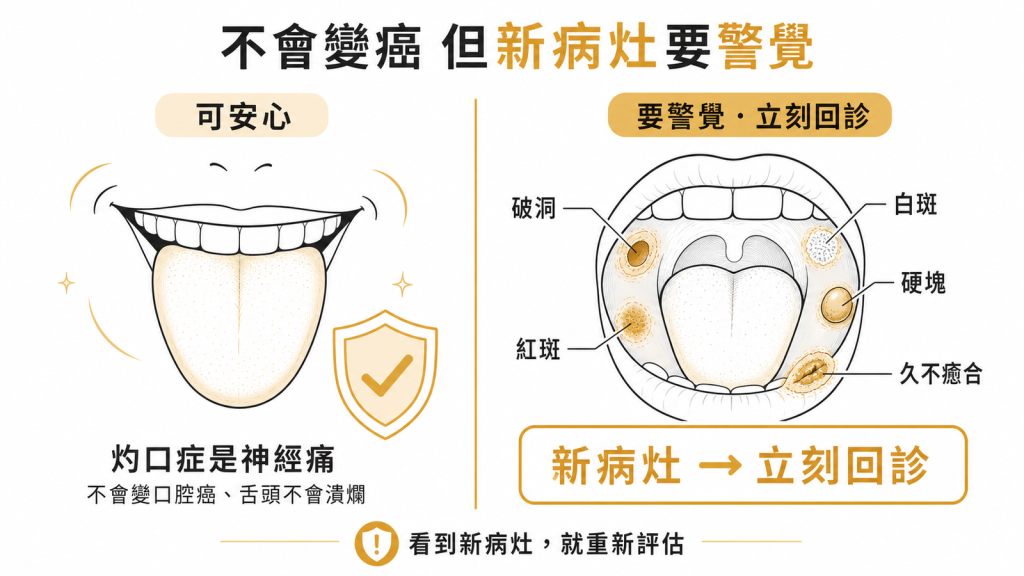 灼口症是神經痛不會變口腔癌，但若嘴裡出現破洞白斑紅斑硬塊或久不癒合須立刻回診
