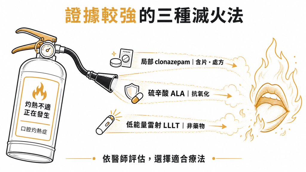 灼口症證據較強三療法：局部clonazepam處方含片、硫辛酸ALA、低能量雷射LLLT