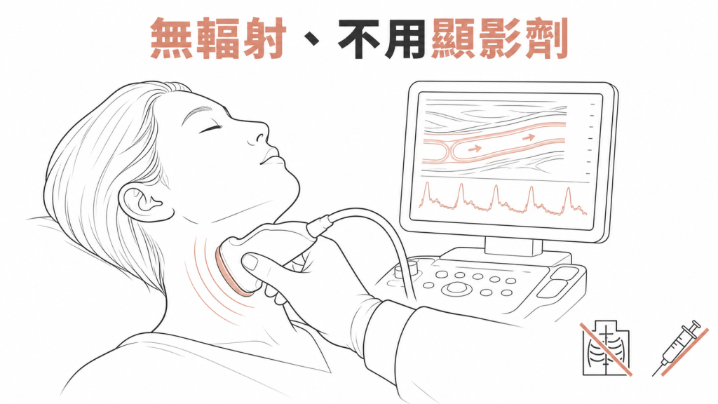頸動脈超音波無輻射且不需注射顯影劑