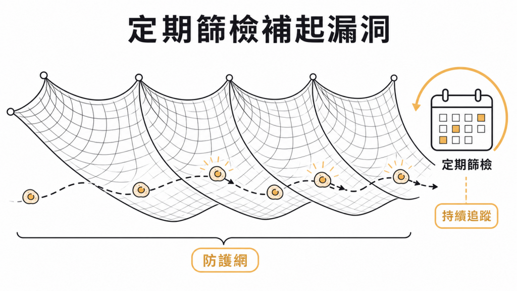 定期子宮頸篩檢形成持續防護網