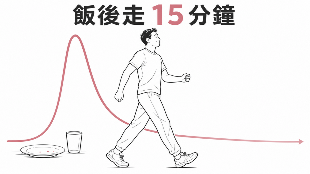 飯後散步幫助血糖曲線回穩