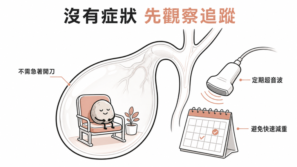 無症狀膽結石多數可觀察並定期超音波追蹤