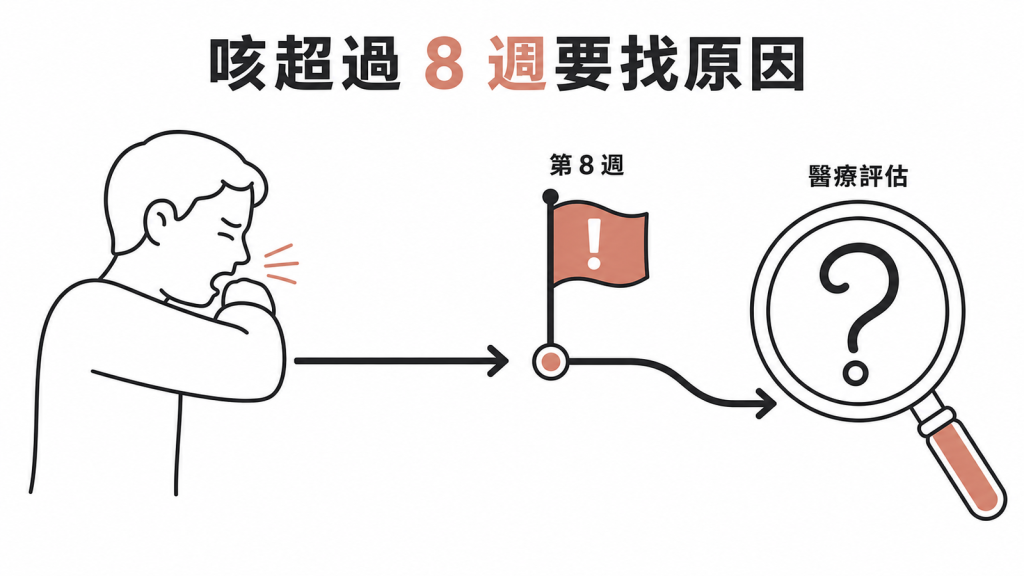 咳嗽持續超過八週應尋找真正病因