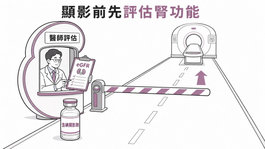 含碘顯影劑檢查前先由醫師評估腎功能