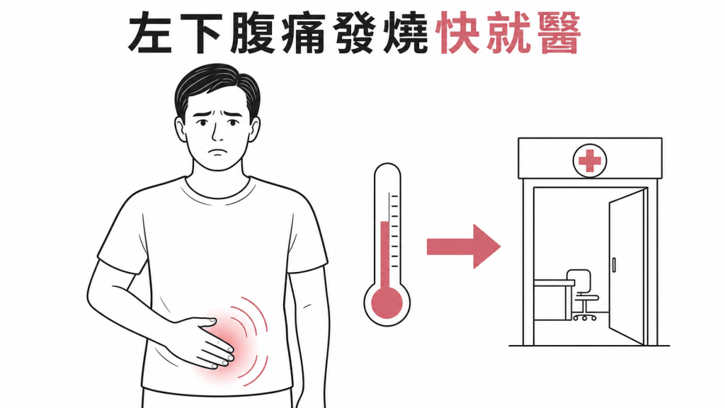 左下腹持續劇痛合併發燒時應就醫評估憩室炎的衛教圖