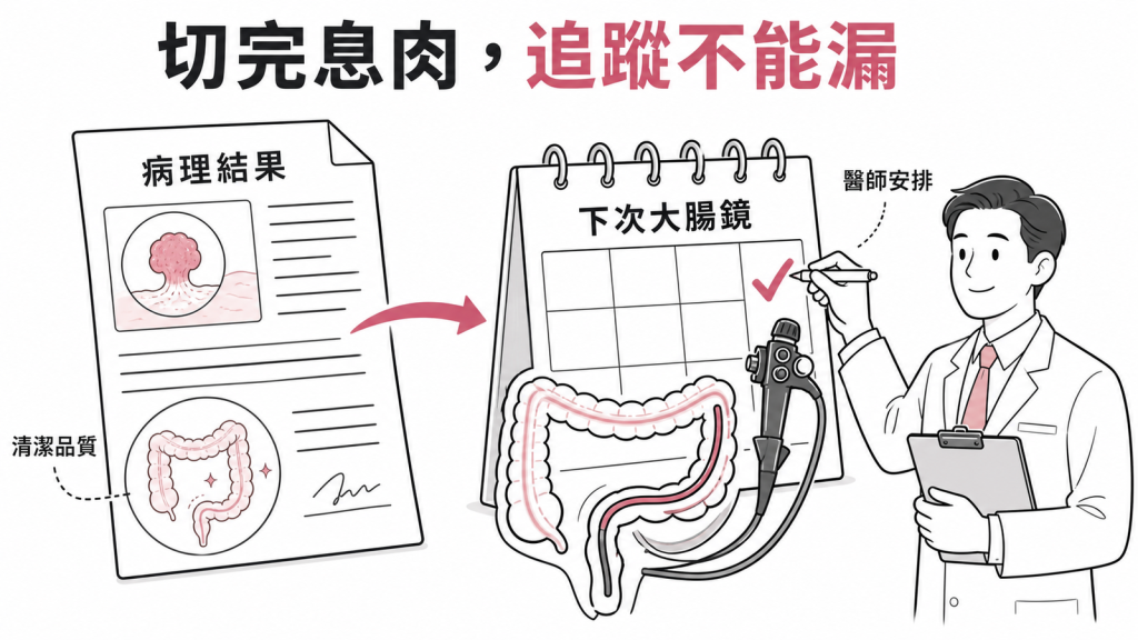大腸息肉切除後依風險安排回診追蹤線稿圖
