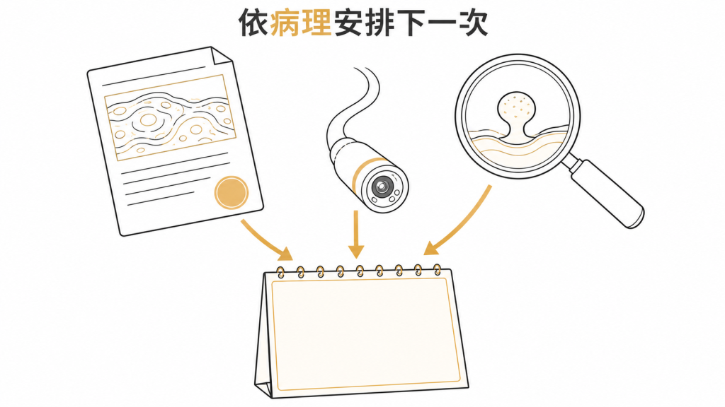 病理報告與大腸鏡品質共同決定下次檢查的衛教圖