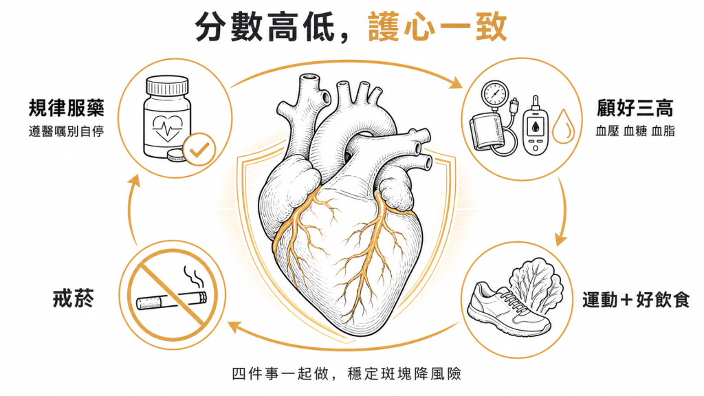 不管鈣化分數高低護心四對策一致規律服藥遵醫囑別自停顧好三高血壓血糖血脂戒菸運動加好飲食穩定斑塊降風險