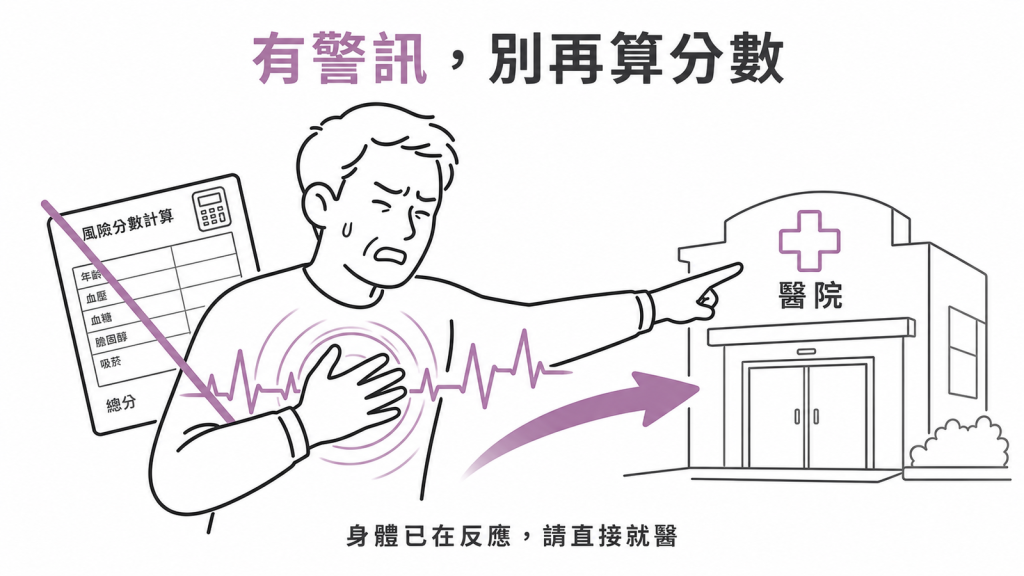 出現胸悶等警訊時不要再算風險分數，直接就醫