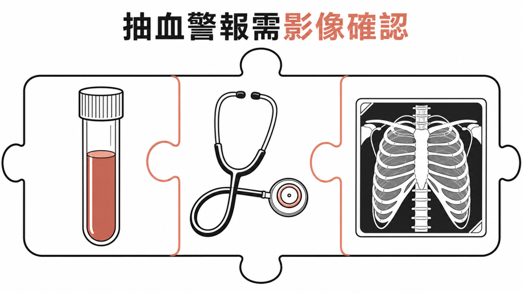 抽血腫瘤標記需結合臨床與影像判讀的衛教圖