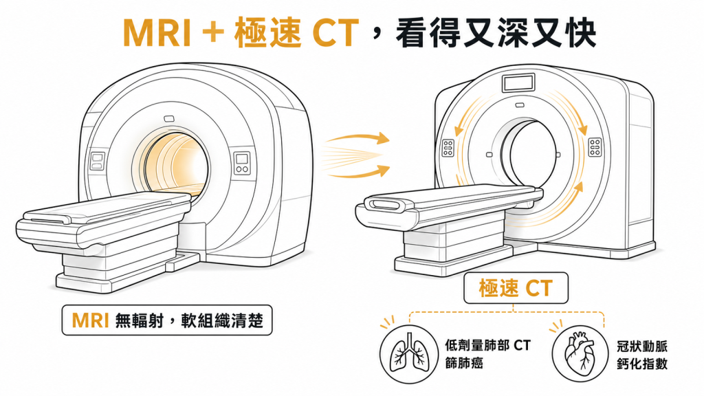 尊爵菁英影像:無輻射MRI搭配極速CT,含低劑量肺部CT篩肺癌與冠狀動脈鈣化指數