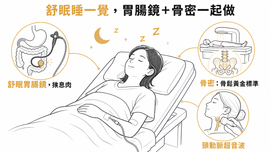 舒眠麻醉下完成胃腸鏡揪息肉,同場加做DXA骨密與頸動脈超音波