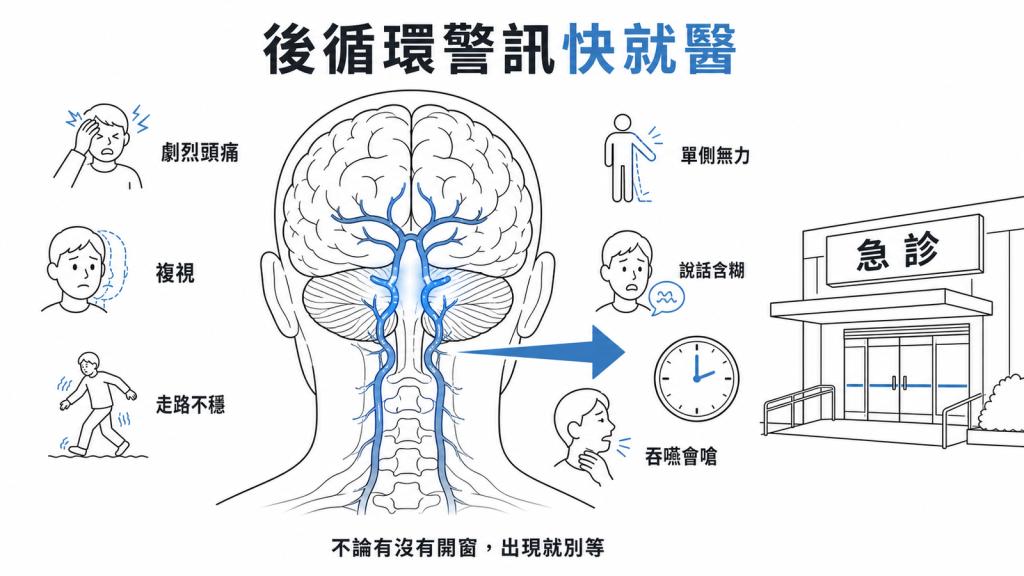 後循環中風警訊示意圖:劇烈頭痛、複視、走路不穩、單側無力、說話含糊、吞嚥會嗆,出現時立刻就醫