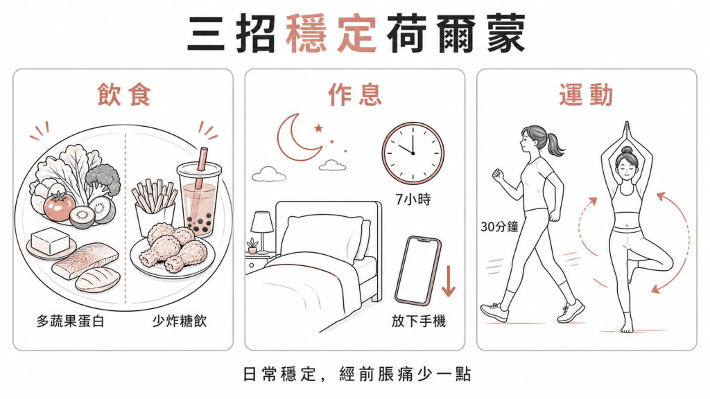 三招穩定荷爾蒙:飲食多蔬果蛋白少炸糖飲、每天7小時睡眠放下手機、每天快走30分鐘或瑜珈