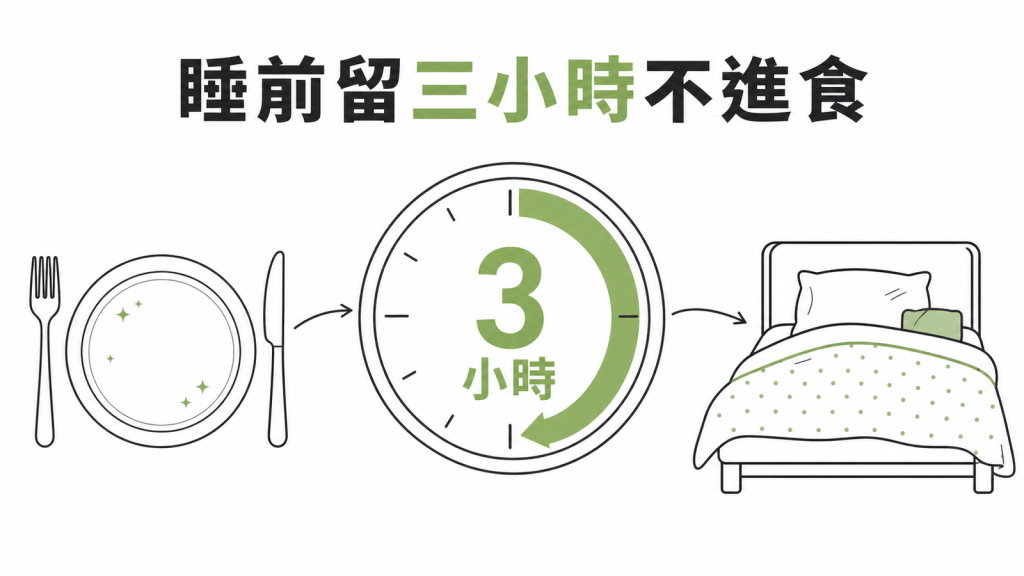 睡前保留三小時不進食以減少夜間胃食道逆流示意圖