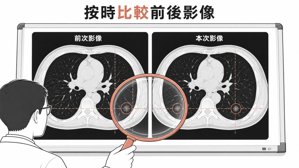 固定追蹤比較前後影像變化