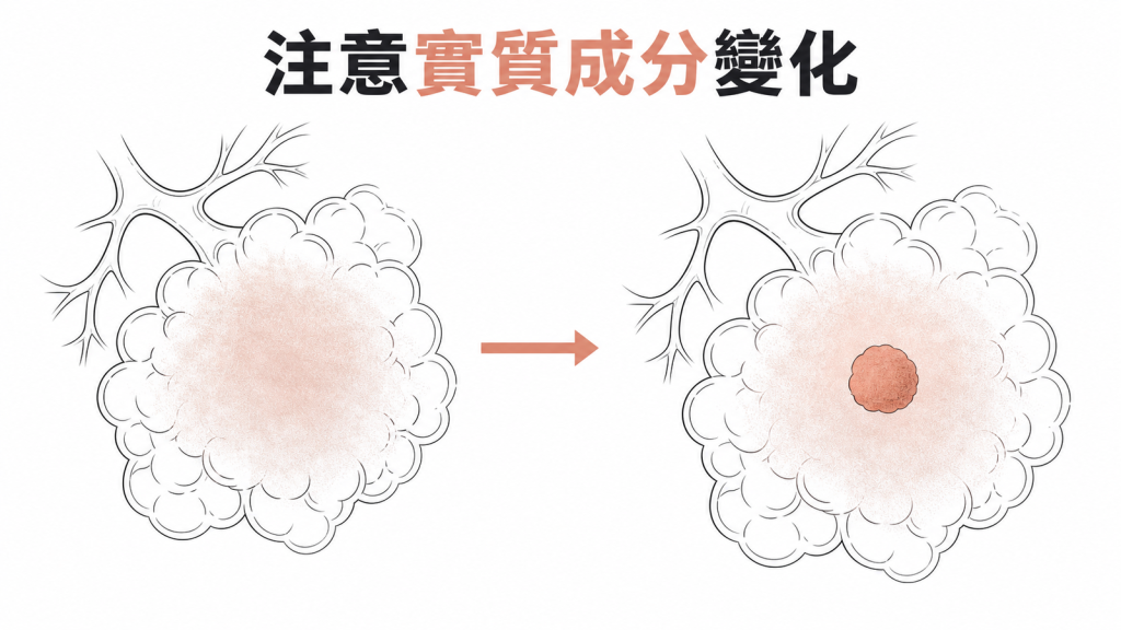 實質成分增加是重要進展警訊