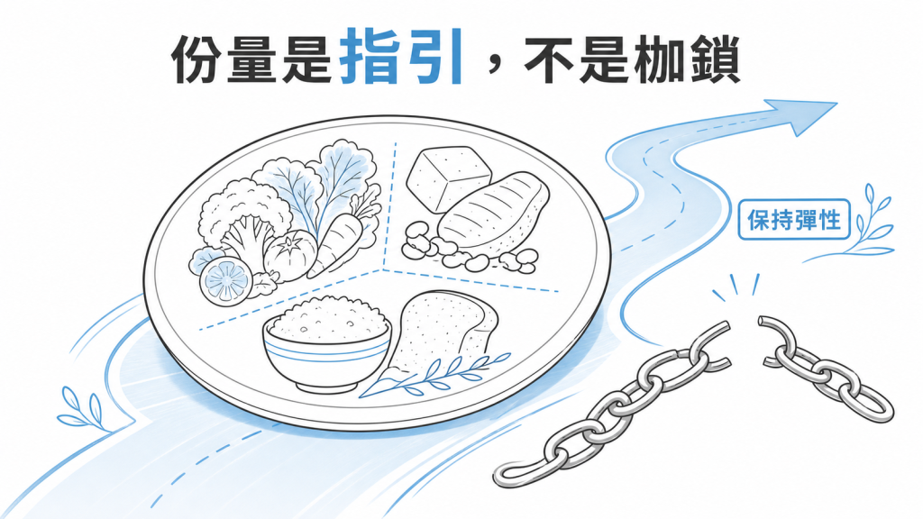 標準份量是健康指引，不是限制飲食的枷鎖