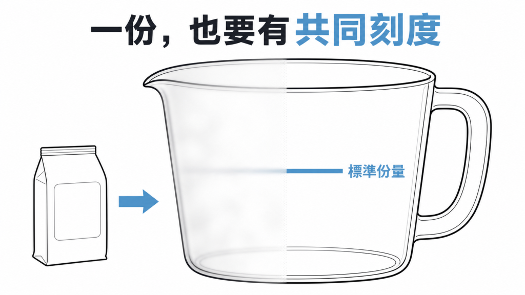 標準份量提供共同基準，讓每一份更容易理解