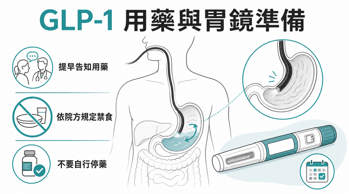 GLP-1 胃鏡禁食多久？24小時清流質與停藥- 博田國際健康管理中心