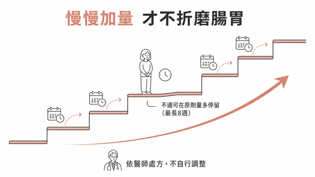 glp-1 量 GLP-1注射: 内科/激素治疗: ERI CLINIC 表参道for MEN（综合抗衰老治疗、美容皮肤科、再生医学、整形外科） 卡路里控制補充劑6 倍天然GLP-1 支撐,官方和專利Amarasate 配方,植物性膳食GLP1 補充劑,管理食慾、飢餓和渴望,1