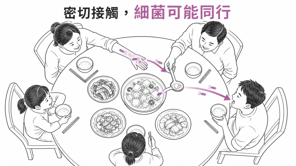 幽門螺旋桿菌可在家庭密切接觸中傳播線稿圖