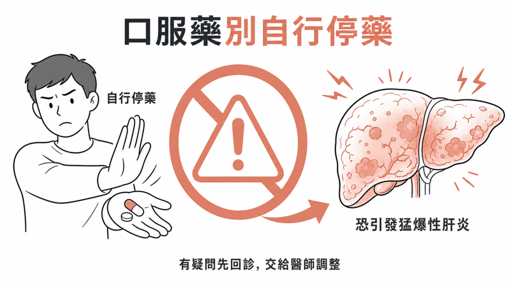 已服口服抗病毒藥者切勿自行停藥,以免引發猛爆性肝炎,有疑問先回診