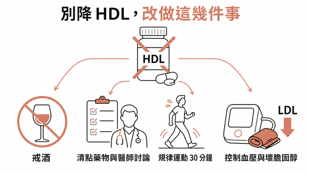 HDL太高別吃藥降它，改做戒酒、清點藥物與醫師討論、每天30分鐘規律運動、控制血壓與壞膽固醇LDL