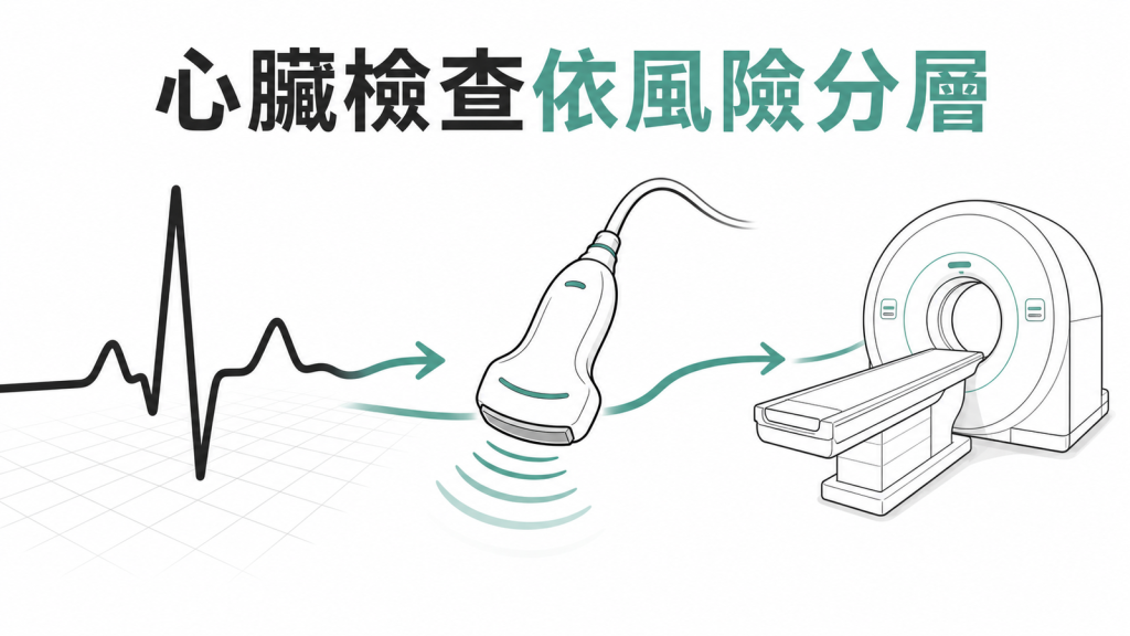 心臟檢查應依個人風險分層安排示意圖